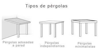 Tipos de pérgolas de madera